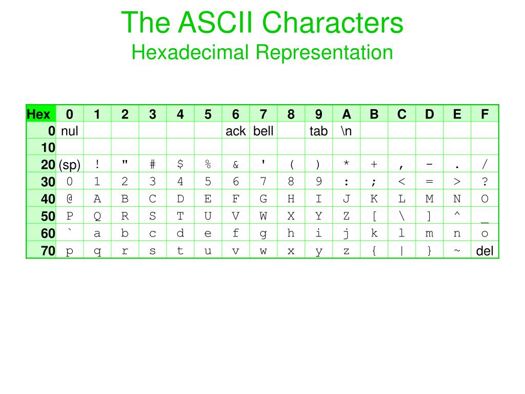 PPT The ASCII Characters Hexadecimal Representation PowerPoint