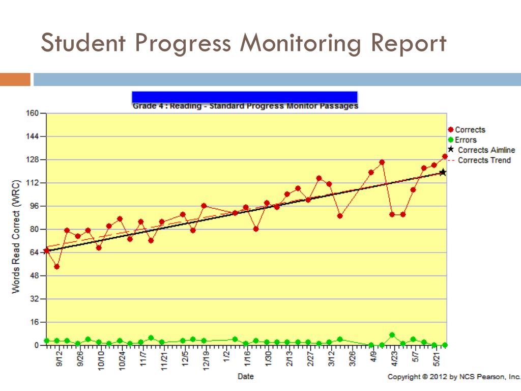 PPT Using AIMSweb for instructional leadership and decision making K