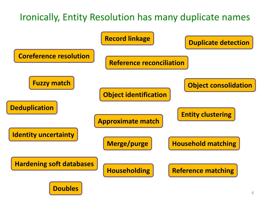 PPT Entity Resolution for Big Data PowerPoint Presentation, free