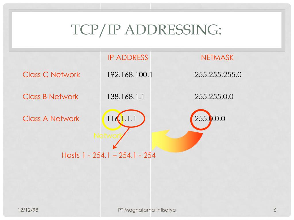 PPT Mask PowerPoint Presentation, free download ID3449851
