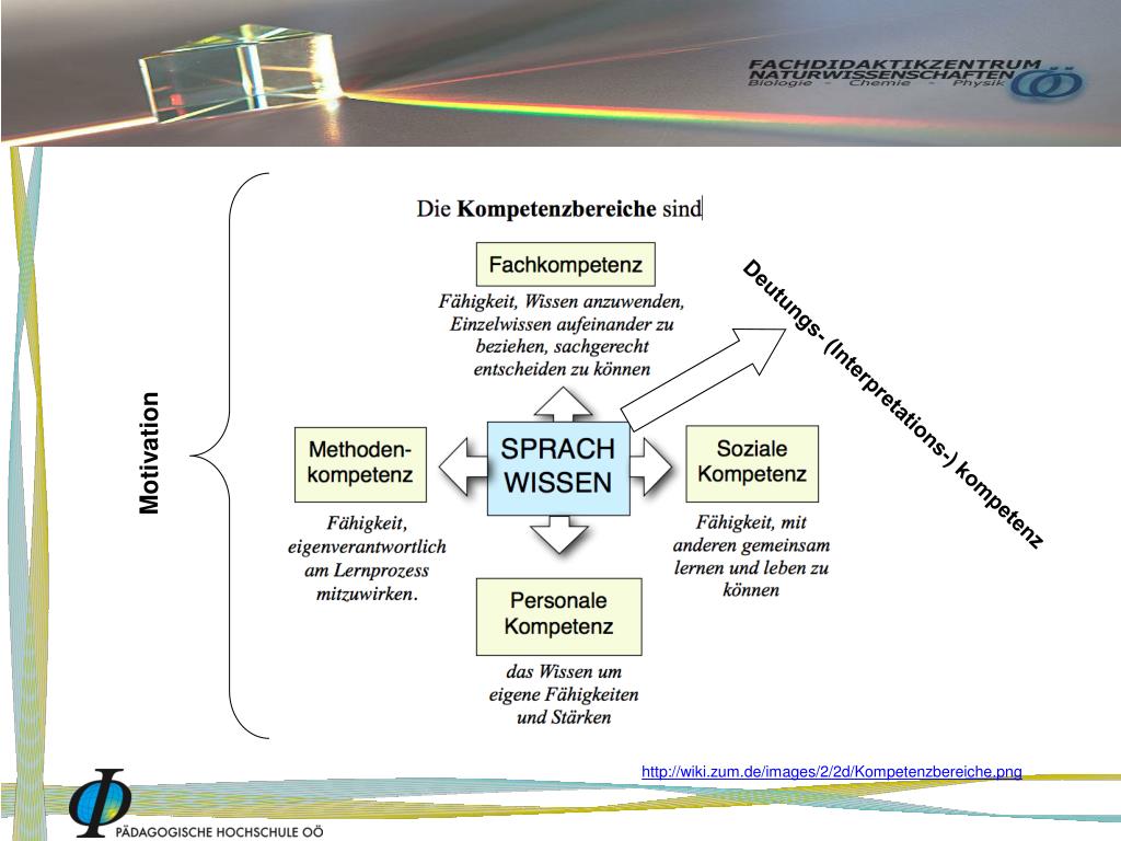 PPT Kompetenzorientierter Unterricht Eine
