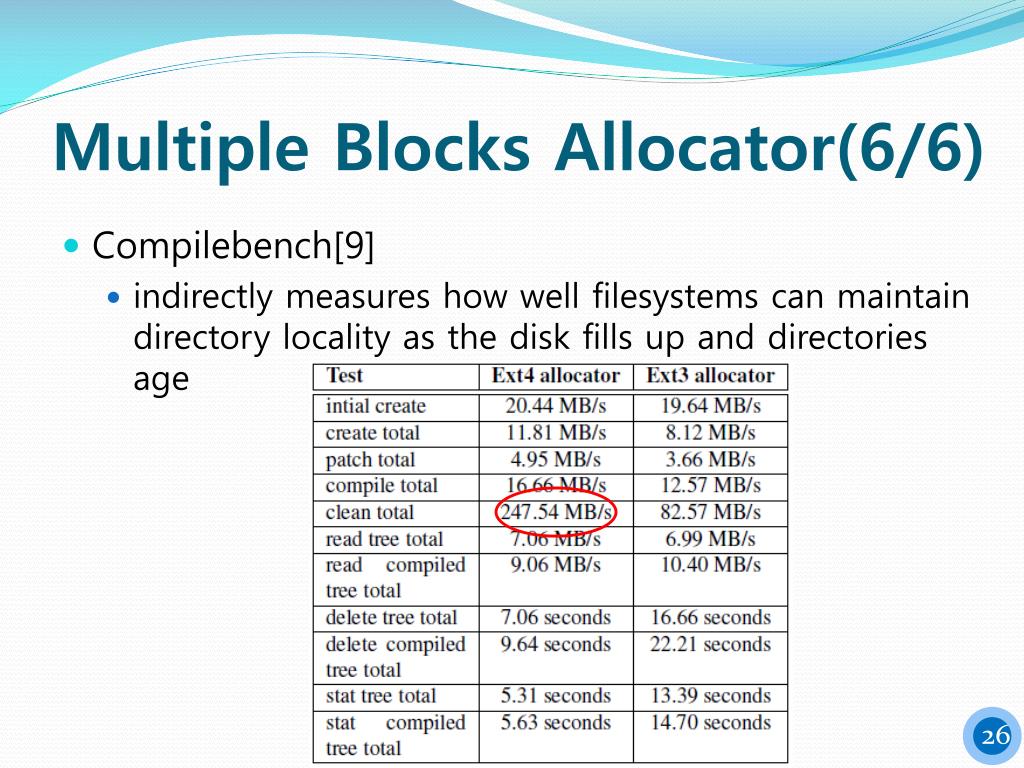 PPT Ext4 block and inode allocator improvements PowerPoint