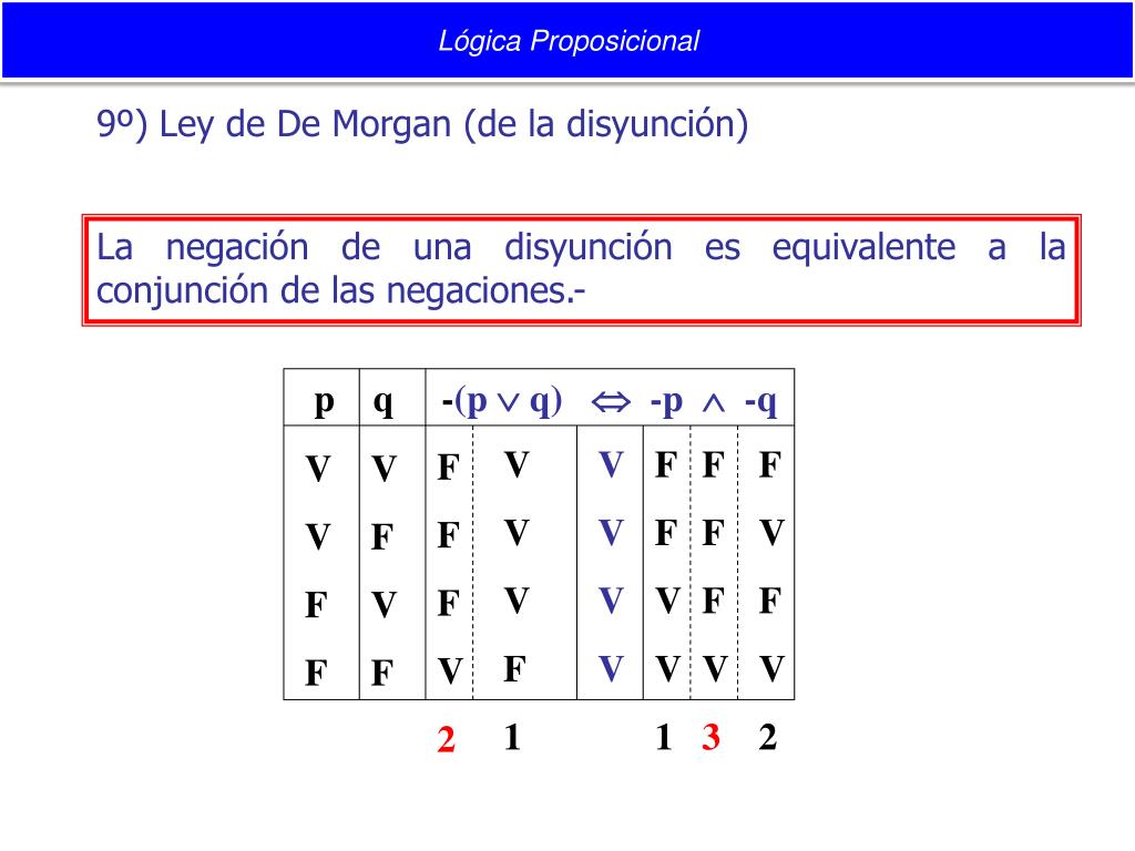 RESOLUCIÓN DE PROBLEMAS