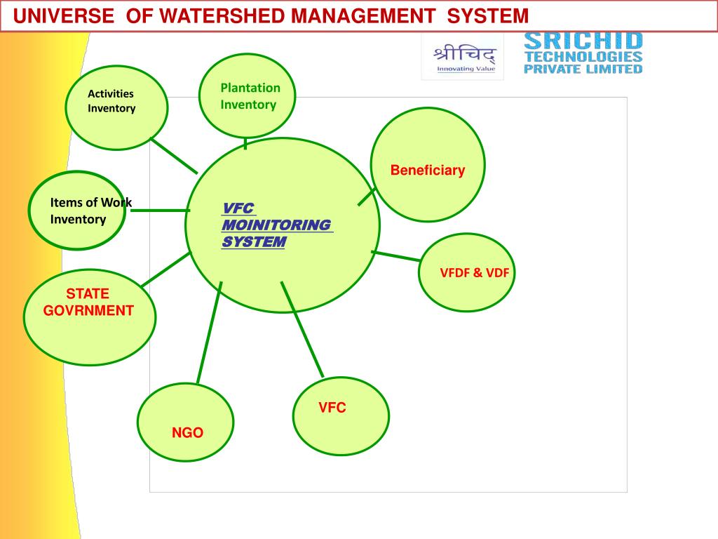 PPT VFC MONITORING SYSTEM & FOREST ACCOUNTING MANAGEMENT SYSTEM FOR