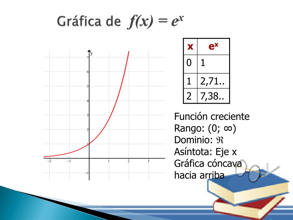 PPT Relaciones y Funciones PowerPoint Presentation, free