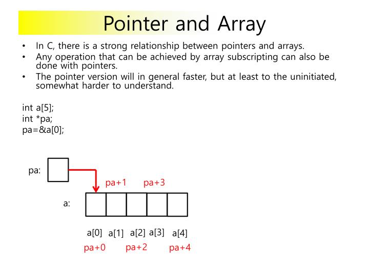 PPT C Quickstart guide PowerPoint Presentation ID3453828
