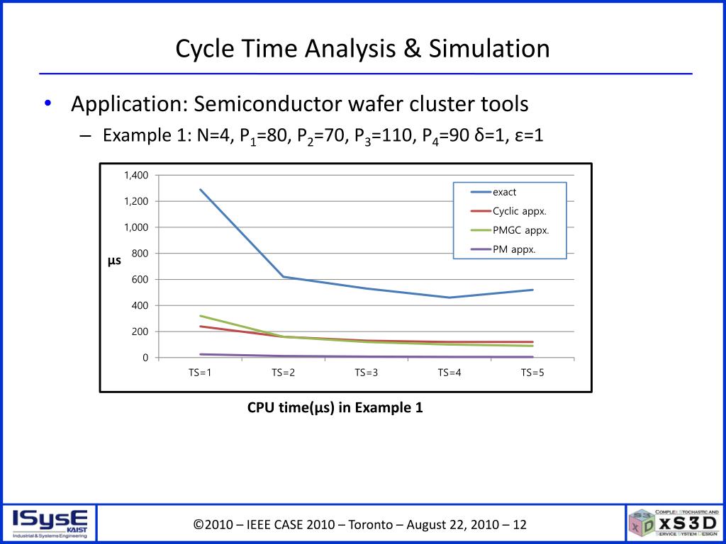 PPT Analysis of Circular Cluster Tools Transient Behavior and