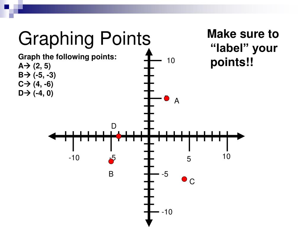 PPT THE COORDINATE PLANE PowerPoint Presentation, free download ID