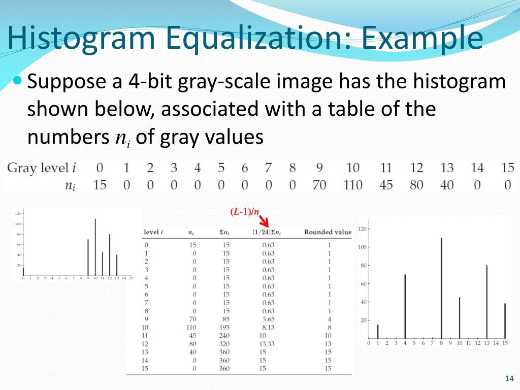 PPT Points Processing PowerPoint Presentation, free download ID3458996