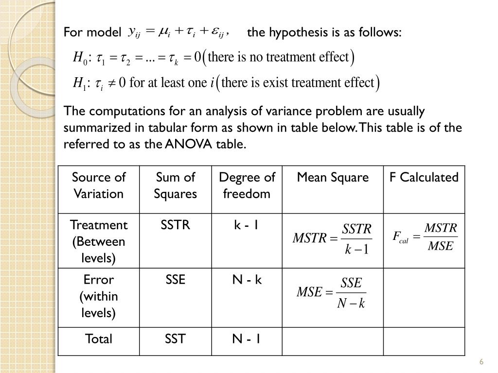 PPT CHAPTER 4 Analysis of Variance Oneway ANOVA Twoway ANOVA i