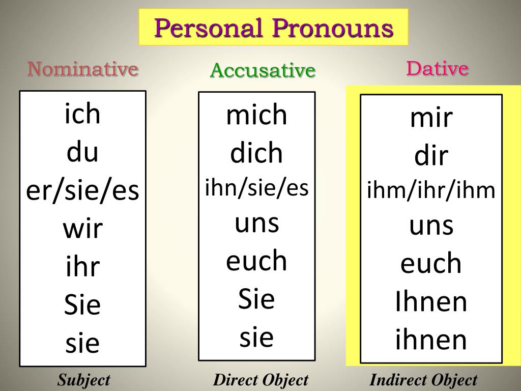 PPT The Dative Case PowerPoint Presentation, free download ID3463545