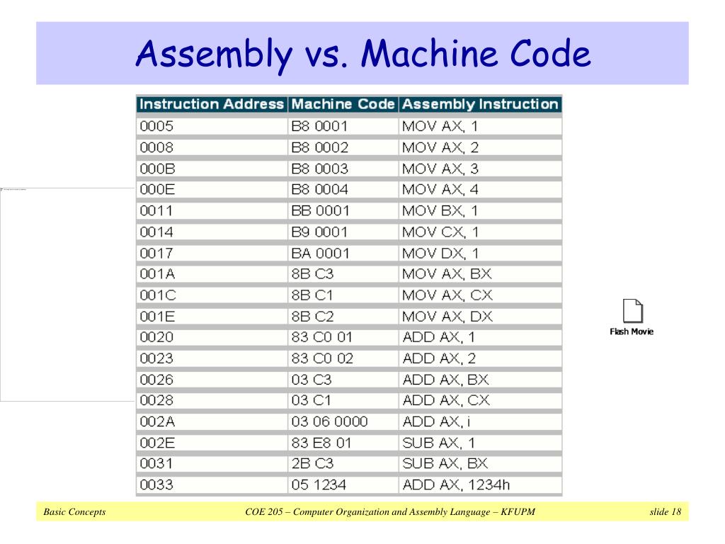 PPT Basic Concepts PowerPoint Presentation, free download ID3463979