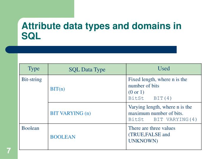 PPT SQL99 Schema Definition, Constraints, Queries, and Views