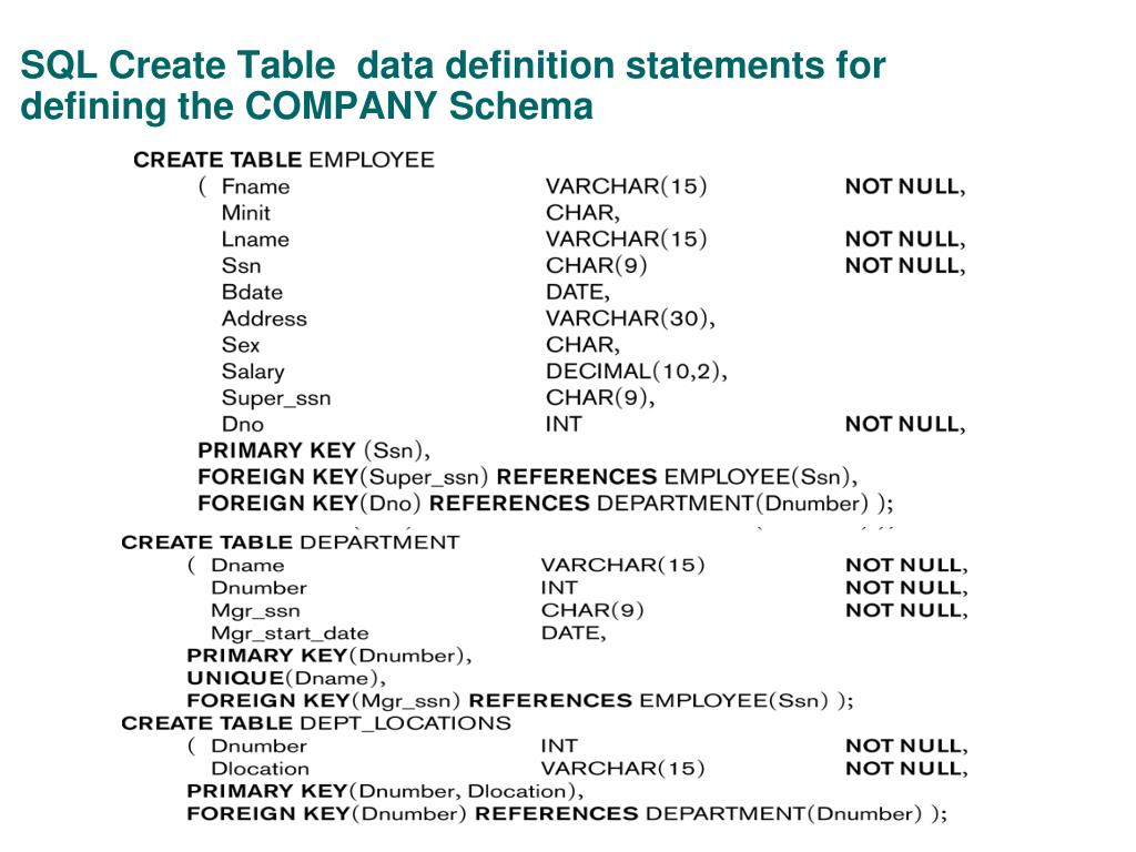 PPT SQL99 Schema Definition, Constraints, Queries, and Views
