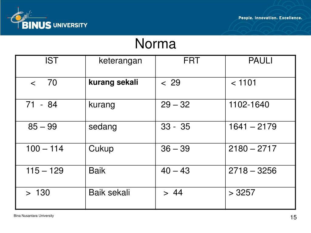 Norma Iq Ist - Kumpulan Kunci Jawaban Buku