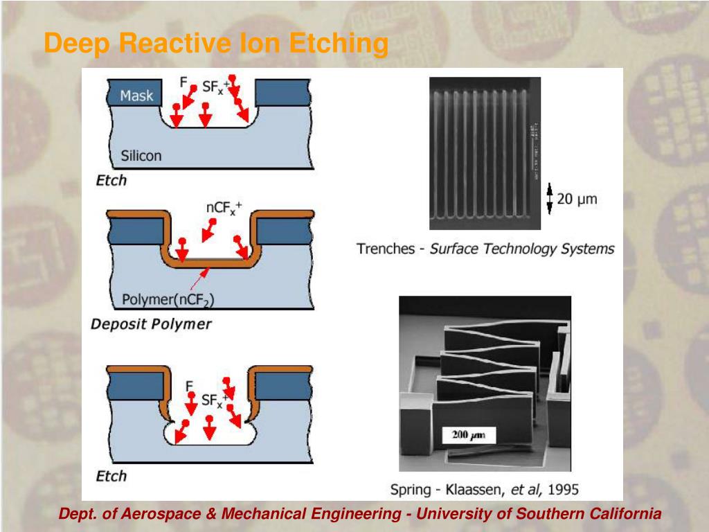 PPT Outline PowerPoint Presentation, free download ID3468928