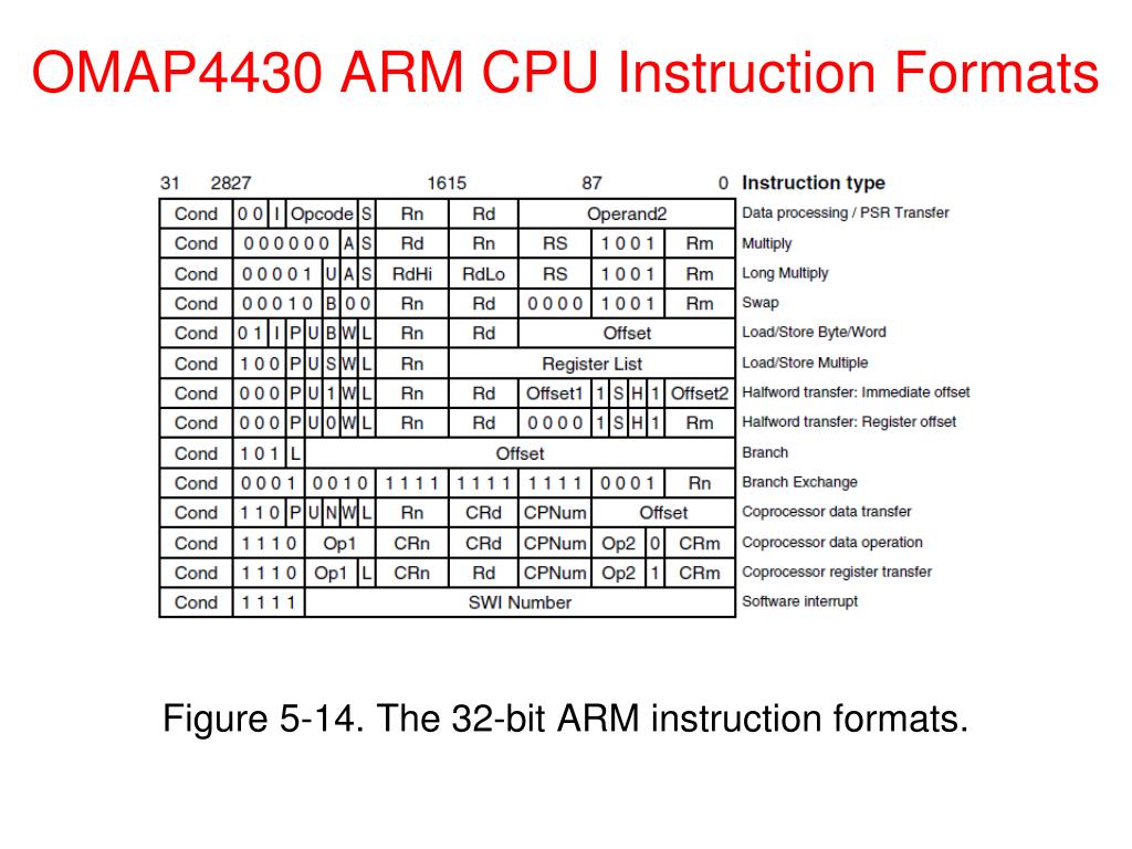 PPT The Instruction Set Architecture Level PowerPoint Presentation, free download ID3469090