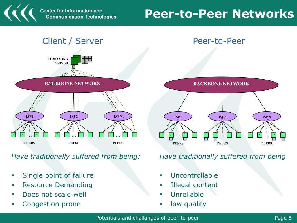 PPT Potentials and Challenges of PeertoPeer Technology PowerPoint