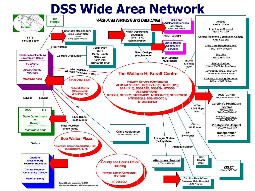PPT Mecklenburg County, North Carolina PowerPoint Presentation, free download ID3469947