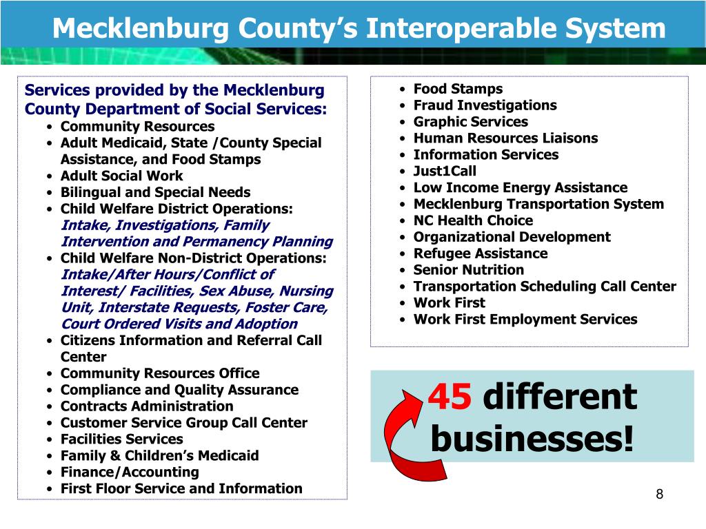 PPT Mecklenburg County, North Carolina PowerPoint Presentation, free download ID3469947