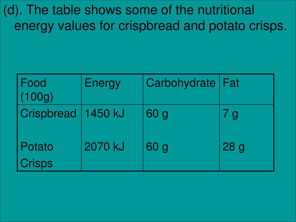 PPT 7. Food Energy Values PowerPoint Presentation, free download ID