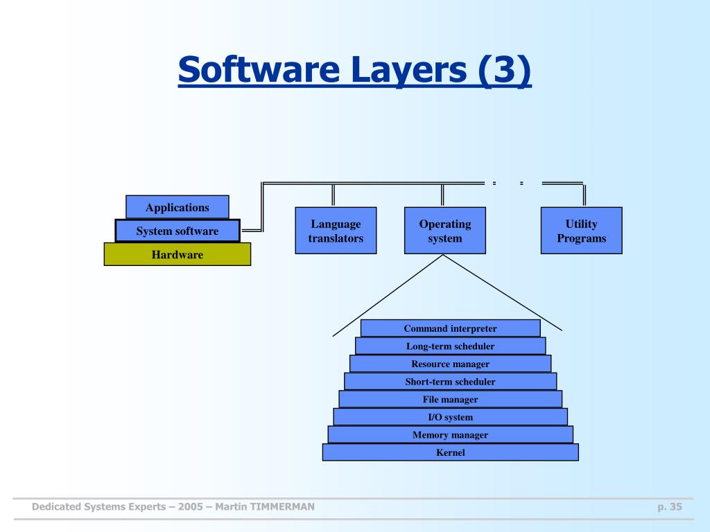 PPT OS the state of the art PowerPoint Presentation, free download ID3471608