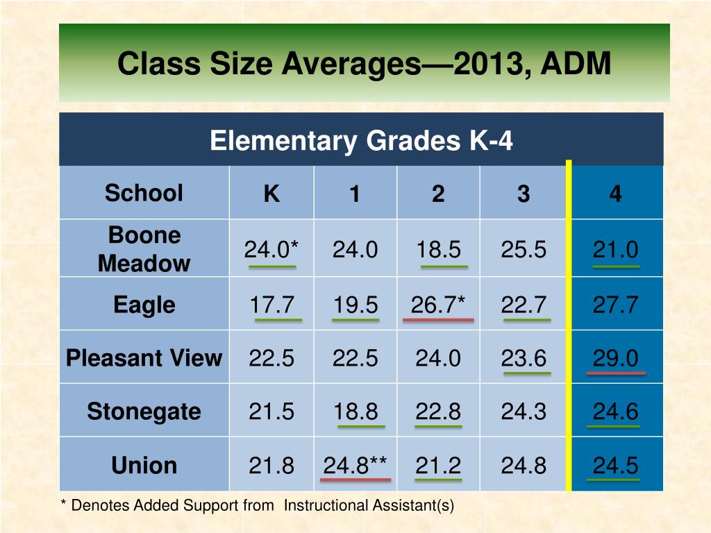 PPT Zionsville Community Schools PowerPoint Presentation, free