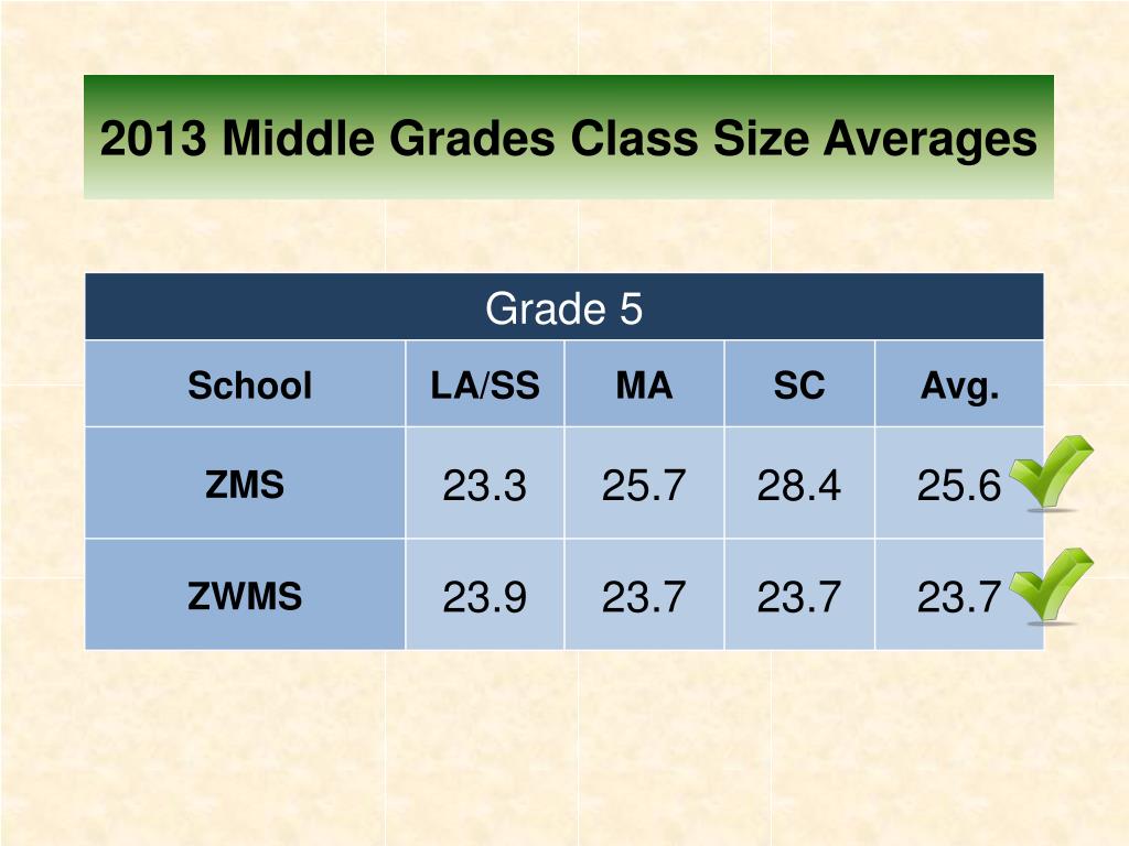 PPT Zionsville Community Schools PowerPoint Presentation, free