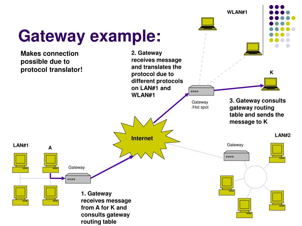 PPT Networking Devices PowerPoint Presentation, free download ID