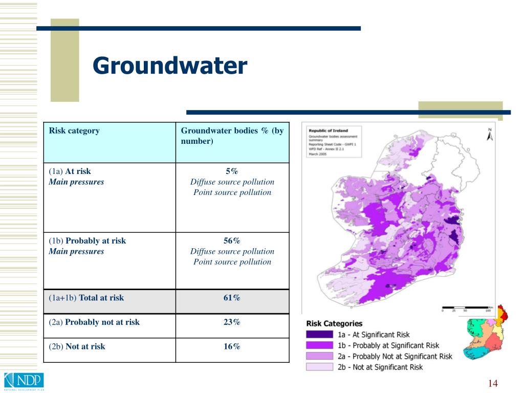 PPT Water Framework Directive Directive 2000/60/EC PowerPoint