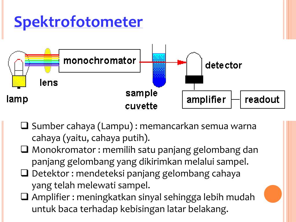 PPT Spektrofotometri UVVis PowerPoint Presentation, free download