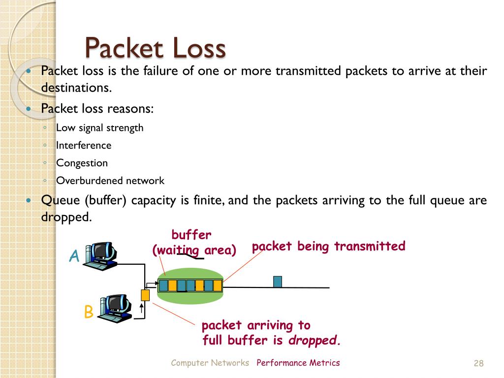 PPT Computer Networks Performance Metrics PowerPoint