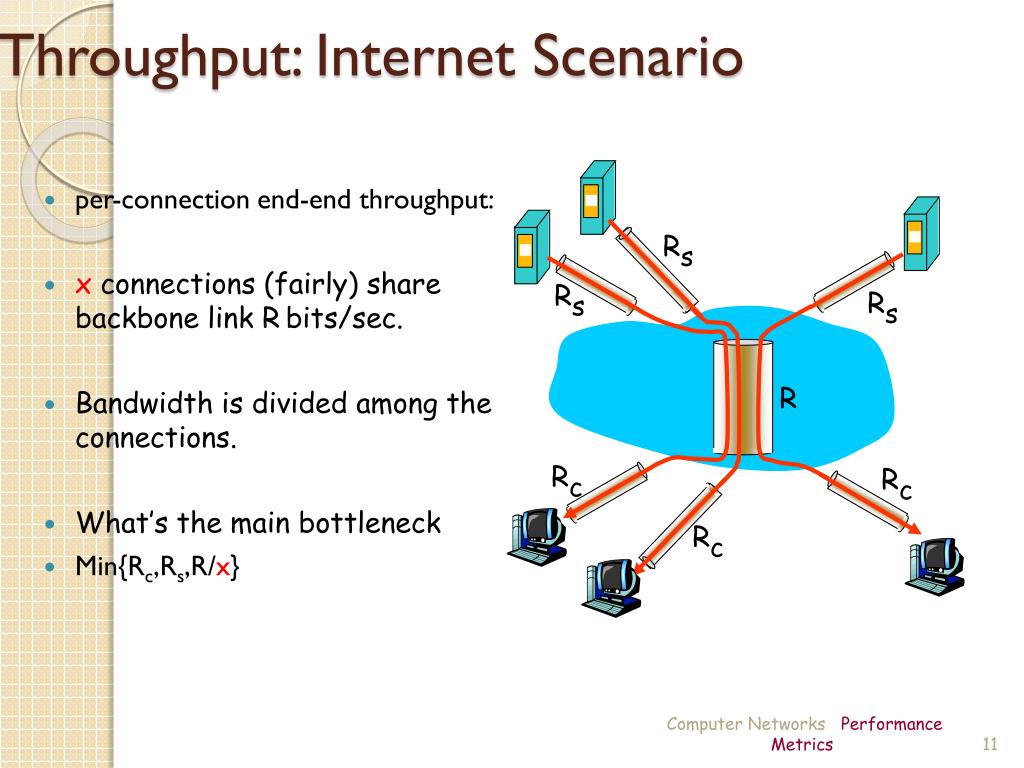 PPT Computer Networks Performance Metrics PowerPoint