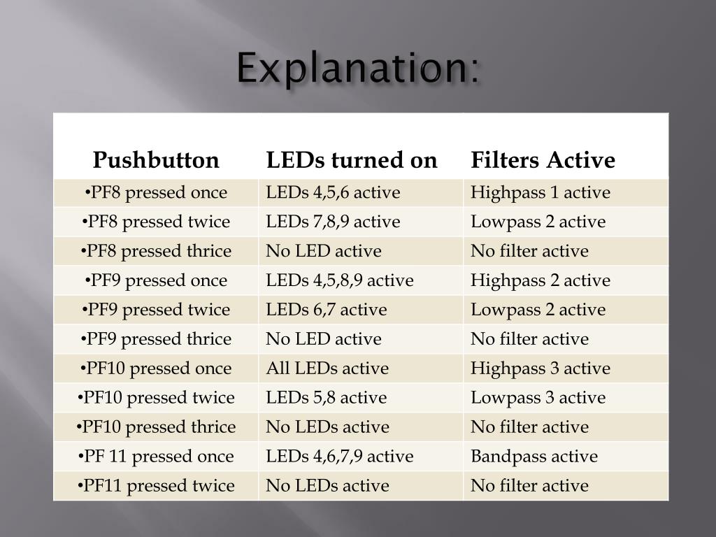 PPT Audio Filtering with led interfacing PowerPoint Presentation