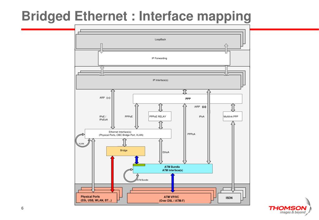 PPT Interface Model PowerPoint Presentation, free download ID3475250