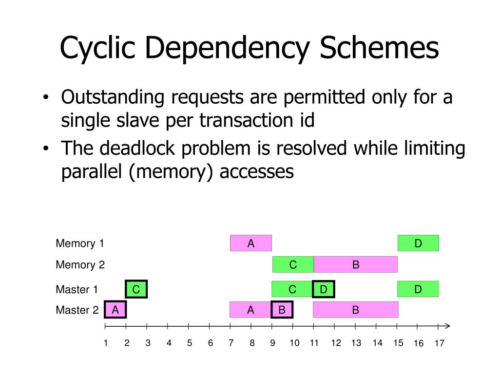 PPT Chapters 11 and 15 I/O and Bus Interface PowerPoint Presentation