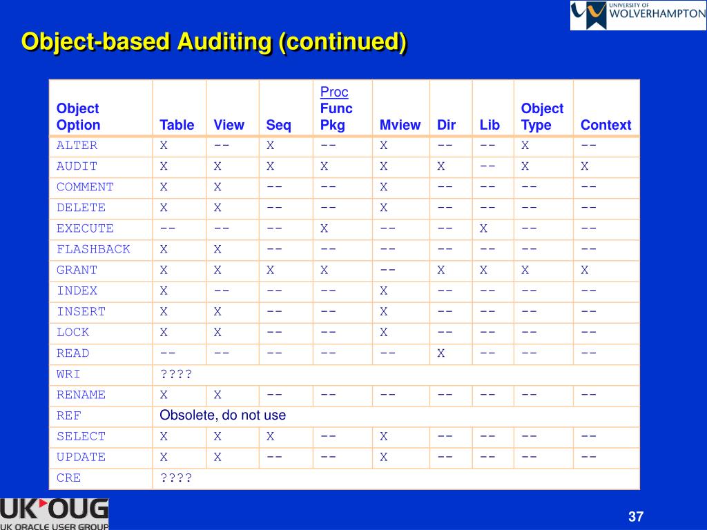 PPT Auditing Techniques for Oracle Database 11g PowerPoint