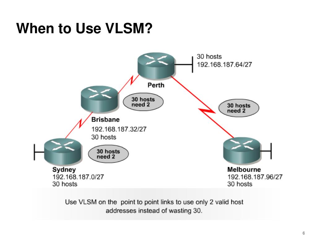 PPT What Is VLSM and Why Is It Used? PowerPoint Presentation, free