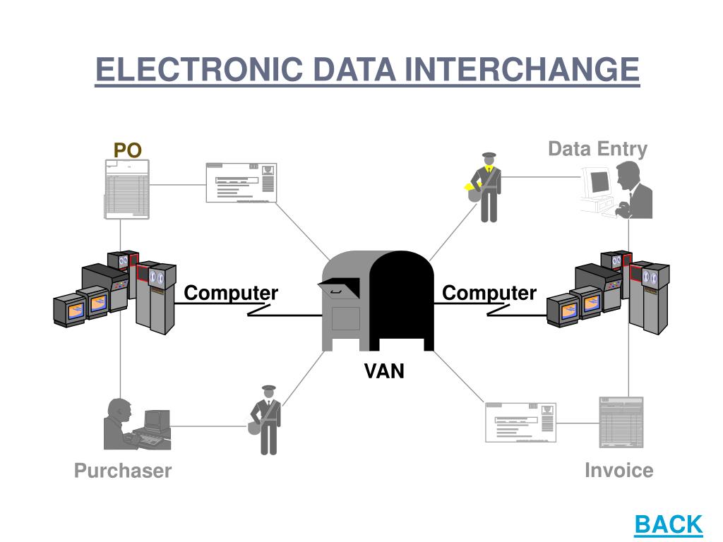PPT Electronic Data Interchange Systems PowerPoint Presentation, free
