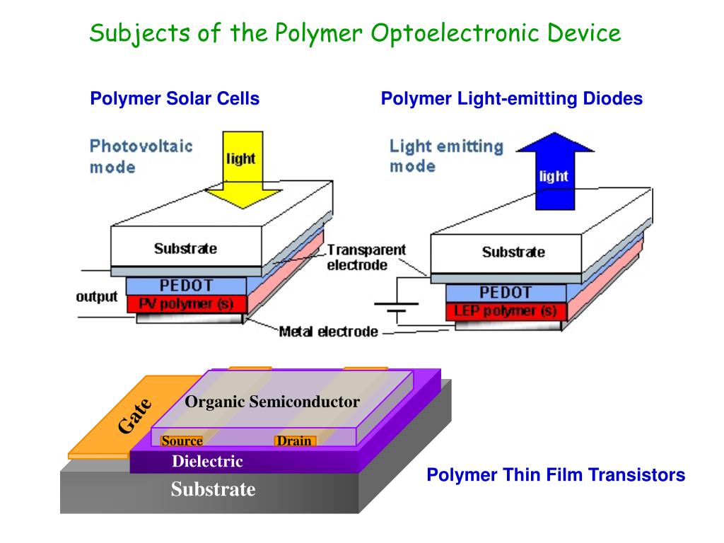 PPT Electronic and Optoelectronic Polymers PowerPoint Presentation