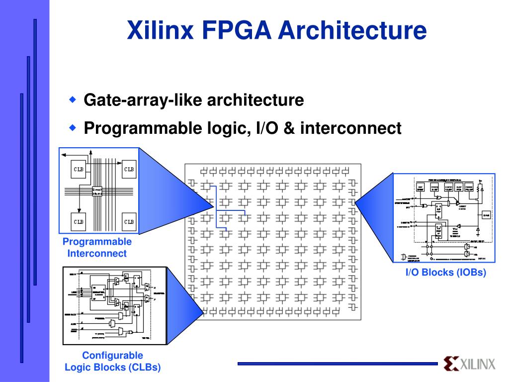 PPT Xilinx FPGA Architecture PowerPoint Presentation, free download