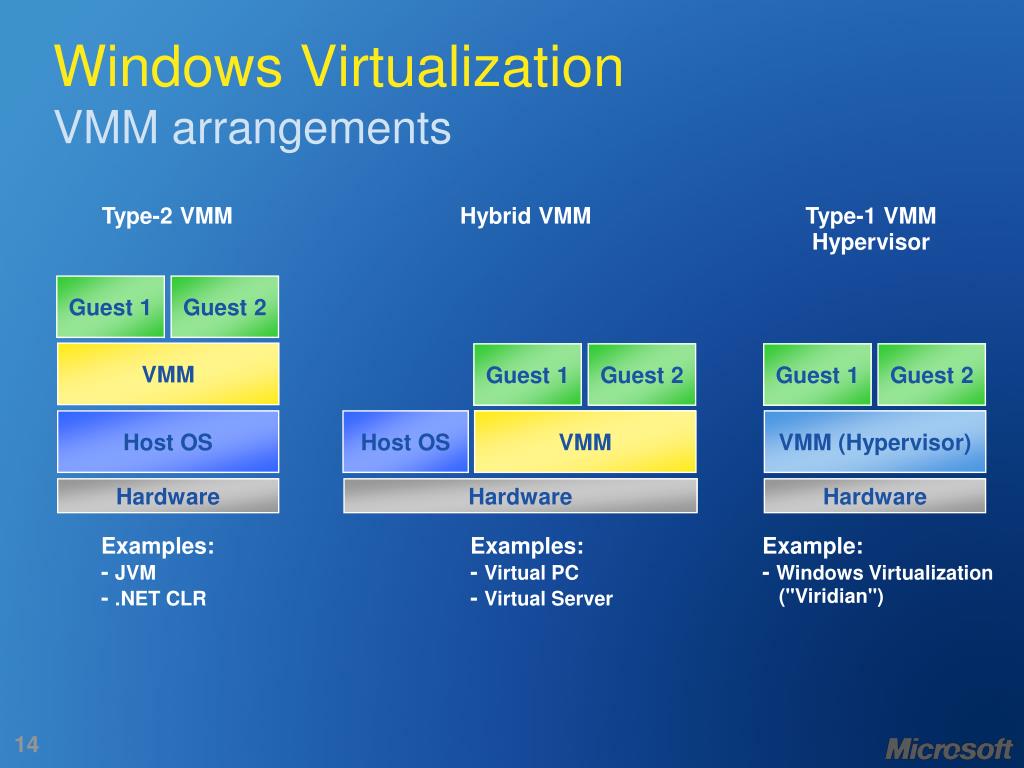 Virtual Machine Manager Synology Inc.