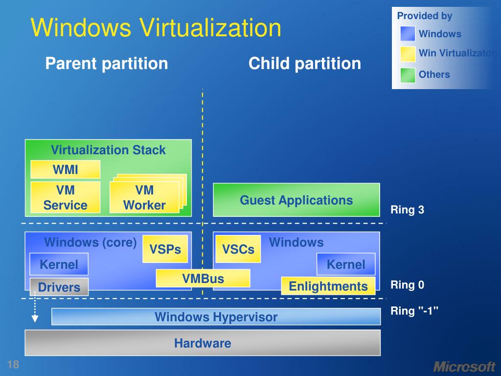 PPT Architecture Virtual Machine Monitor ( VMM ) PowerPoint