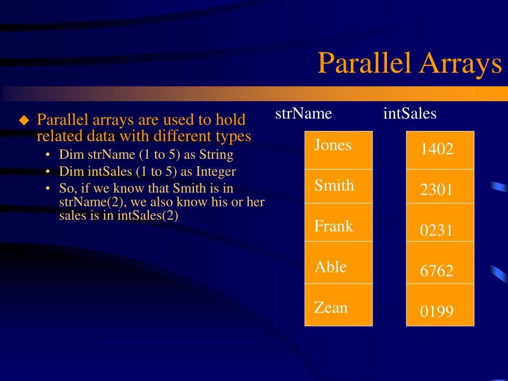 PPT Arrays PowerPoint Presentation, free download ID3479741