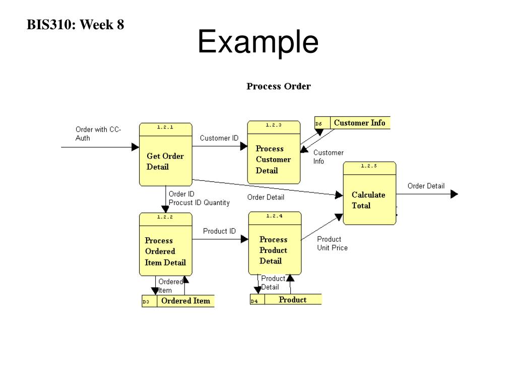 PPT Input/Output Design User Interface Design PowerPoint Presentation