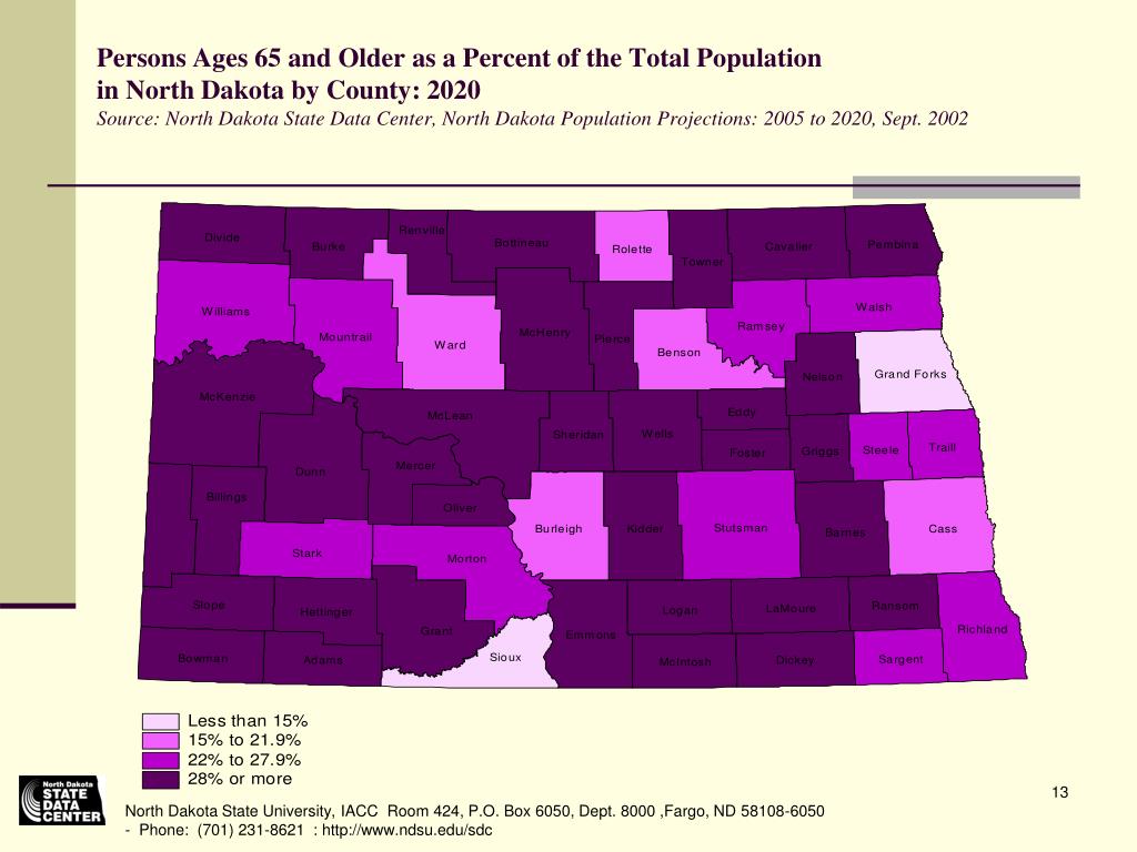 PPT Nonprofit Sector in North Dakota Challenges and Opportunities