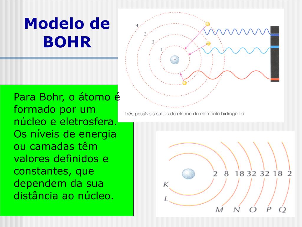 PPT Modelo de Partículas Natureza elétrica da matéria Teoria Atômica