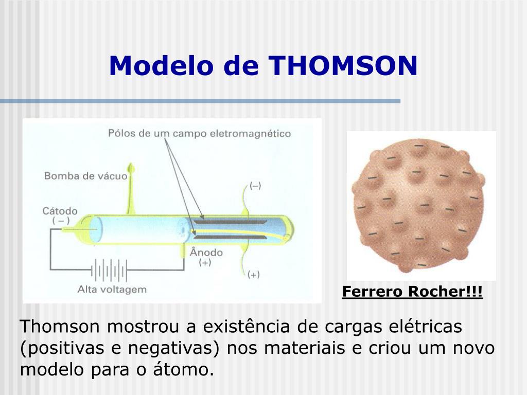 O Modelo De Rutherford E A Natureza Eletrica Dos Materiais Vários Modelos