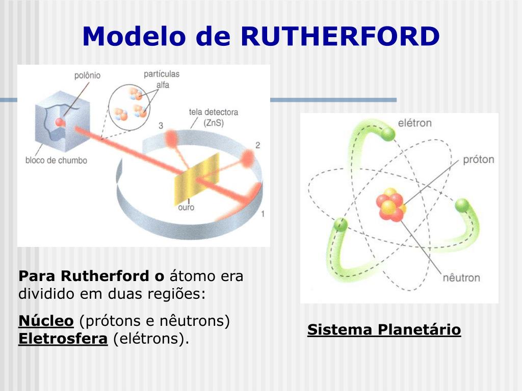 PPT Modelo de Partículas Natureza elétrica da matéria Teoria Atômica