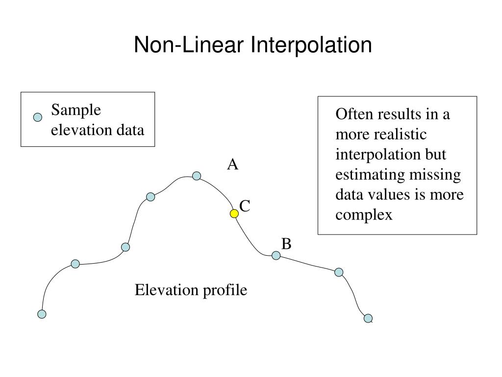 PPT Lecture 6 Point Interpolation PowerPoint Presentation, free